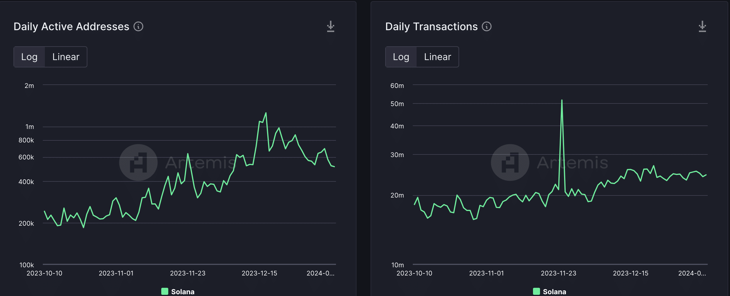 Solana: Cómo estos listados de tokens pueden ayudar al precio de SOL